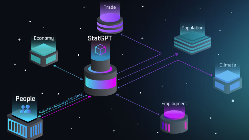 AI Strategy & Enterprise